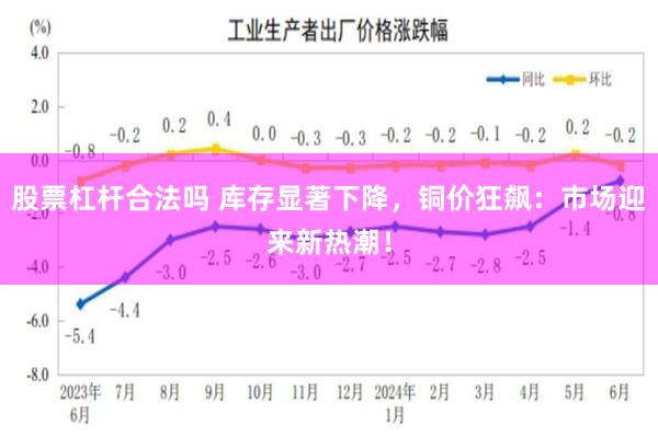 股票杠杆合法吗 库存显著下降，铜价狂飙：市场迎来新热潮！