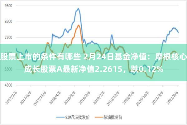 股票上市的条件有哪些 2月24日基金净值：摩根核心成长股票A最新净值2.2615，跌0.12%